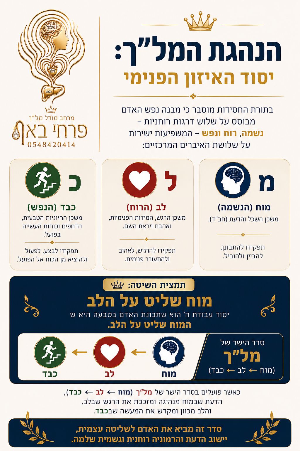 ביו-אנרגיה יהודית — איזון גוף נפש ונשמה
